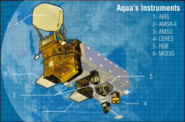 aqua_instruments