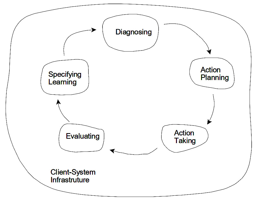 Metode PENELITIAN TINDAKAN (Action Research) – Tony D. Susanto, Ph.D ...